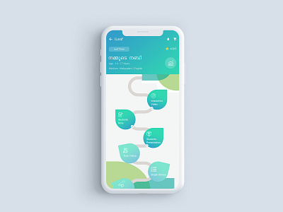 iLeaf EduSuite - Twigs & Leafs clean courses design design app education education app gradient green illustrator ios kids leaf mobile mobile app mobile app design photoshop typography ui uiux ux