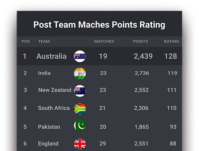 Day 9: Points Table - 60 days of Interface Design app design illustration ui ux