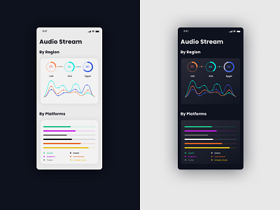 Daily UI :: 018 Analytics Chart adobe xd analytics chart app application illustration mobile ui ui ui design