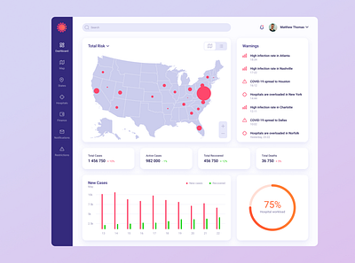 CovidControl chart corona coronavirus covid covid 19 dashboard data design goverment health platform ui ux