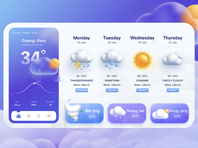 Weather forecast UI interface design ui