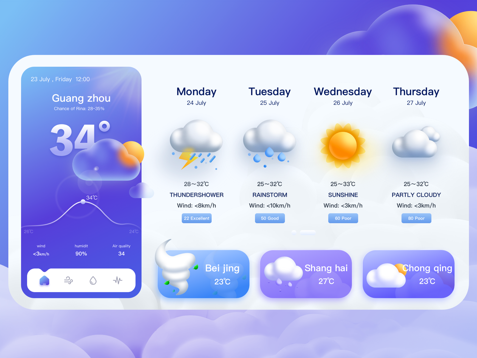 Weather forecast UI interface design by fedongy on Dribbble