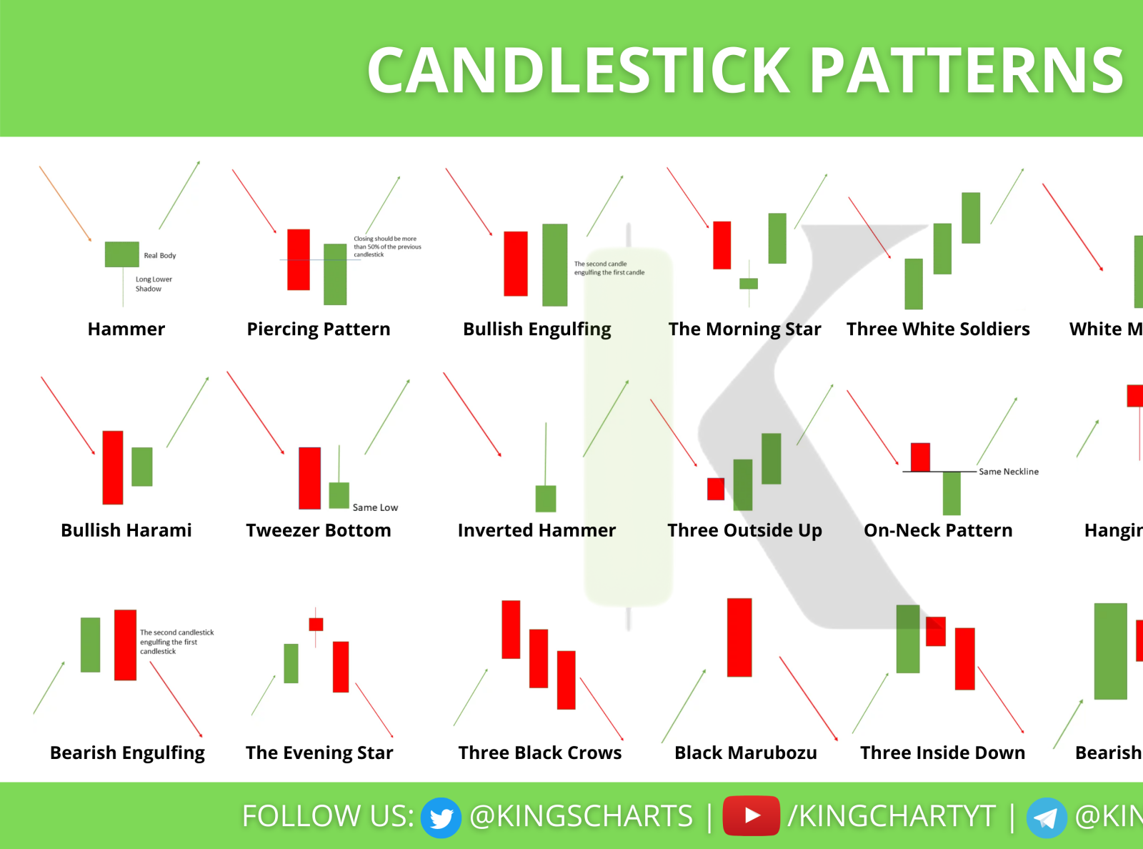 Dribbble - CANDLESTICK PATTERNS.png by Zelta