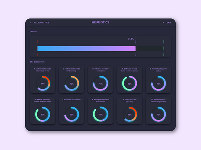 Daily UI Challenge 018 - Analytics Chart