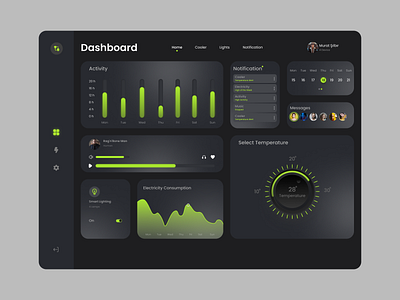 Smart Home Dashboard UI - UX analytic dashoard app clean creative dashboard design graphic design inspiration menubar minimal modern product design ui ux web website