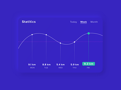 Daily UI Challenge 018 | Analytics Chart analytics analytics chart dailyui dailyuichallenge dailyuichallenge18 dashboard design neumorphic ui