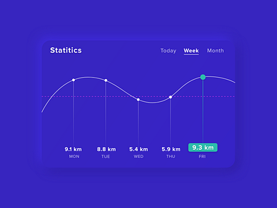 Daily UI Challenge 018 | Analytics Chart