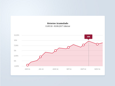 Chart UI chart chart ui graphs