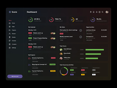 Work Management Dashboard Exploration