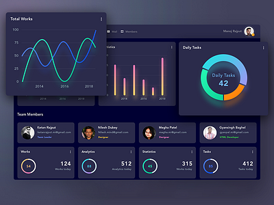 Project Management (Dark Version) charts dark dashboard management members project statistics task team work