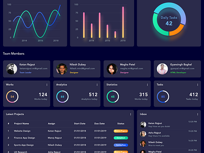 Project Management (Dark Version) by MindInventory UI/UX for ...