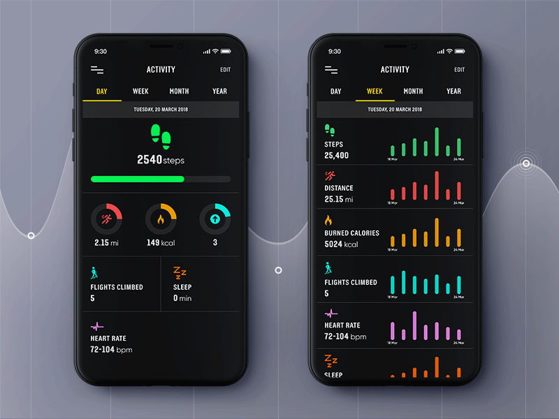 Feature Cost Of Smartwatch Fitness Tracker App Development