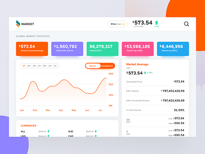 Market app colorful dashboard graph market stock trading web website