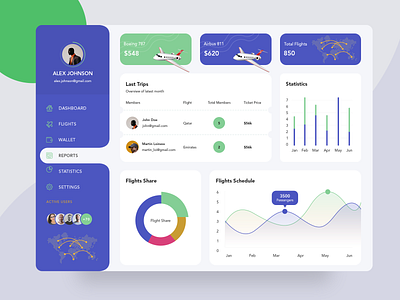 Flight Web dashboard destination flight flight booking map price routes search search flight search results ticket web website