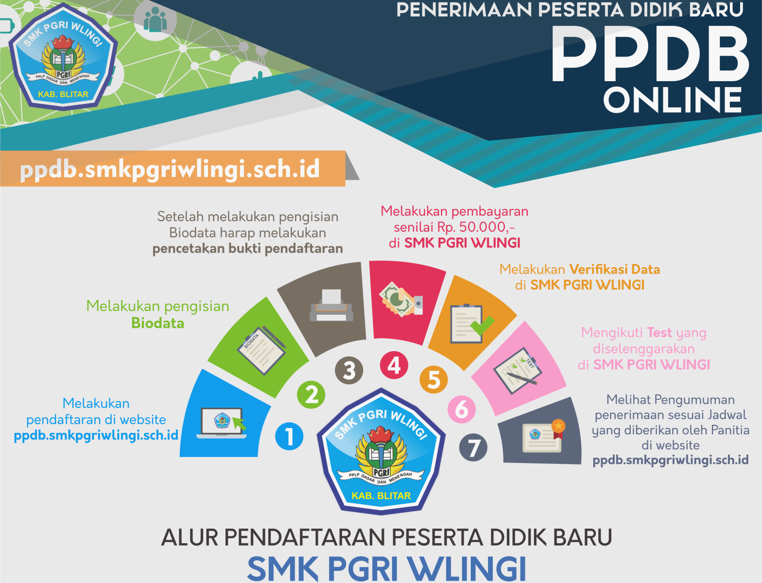 Alur Pendaftaran PPDB SMKS PGRI WLINGI By Aries Yugaskara On Dribbble