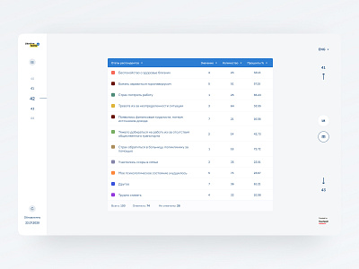 Touchpoll research analytics dashboard data database polls presentation questions research survey table