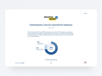 Touchpoll research analytics dashboard data data visualization polls questionnaire questions quiz research statistics survey ukraine vote