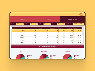 BSLI - Dashboard Design dashboard design figma portal ui uidesign uiux uiuxdesign uxdesign website design