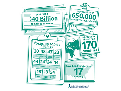 Global Health Council Infographic