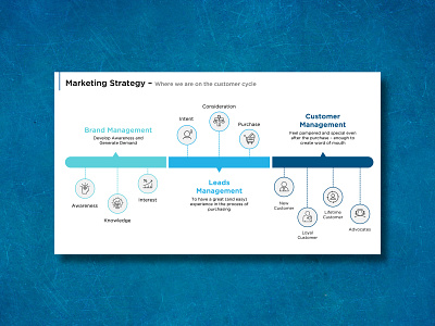 Marketing Presentation brand management business customer lead management marketing marketing design marketing strategy overview presentation presentation design ui