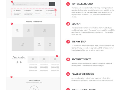 Parking - Wireframe Documentation architecture design information design ux wireframe