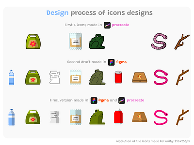 Design process of icons designs