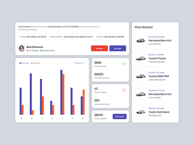 Car Booking Dashboard Cards