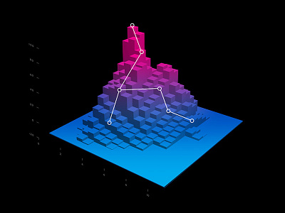 3D Data Visualization 3d blender charts data data visualization design dna heat map render science tech