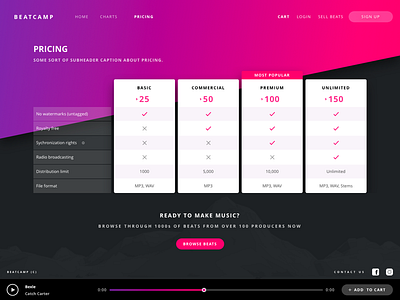 Pricing Table Exploration