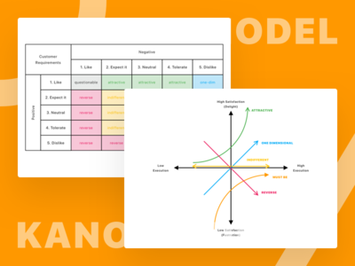 Kano Model Workshop Graphics