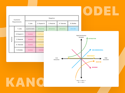 Kano Model Workshop Graphics decision feature framework graph kano making model point power powerpoint slide slides