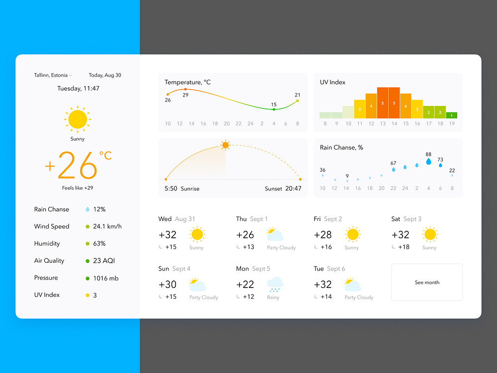 Weather Web App designs, themes, templates and downloadable graphic ...