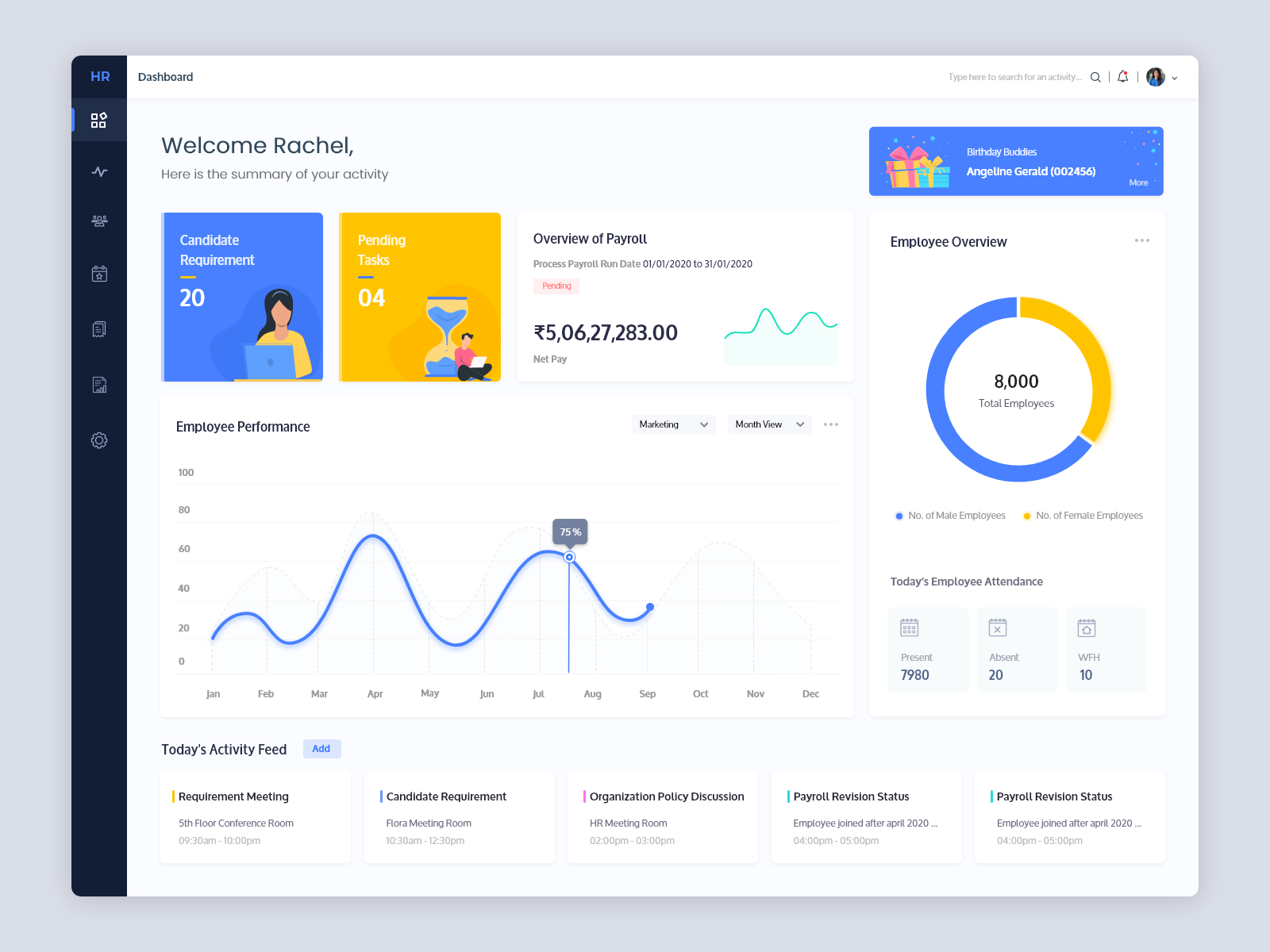 HRM Dashboard by Sharmila Visvananthan on Dribbble