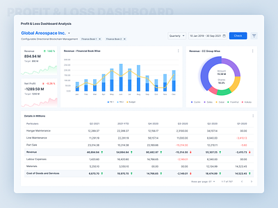 Financial Analysis Dashboard analytics business intelligence chart dashboard light product design profit reporting revenue sales shot ui ux web design