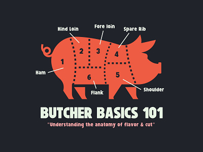 Basic Butch anatomy bbq butcher design font illustration lockup logo pig pork southern type