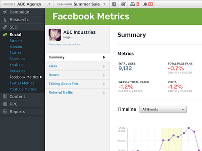 Facebook Metrics ui web app webapp