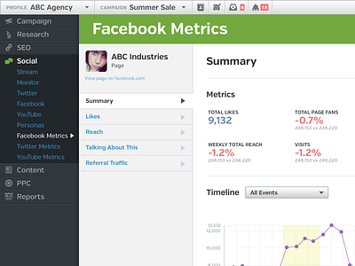 Facebook Metrics