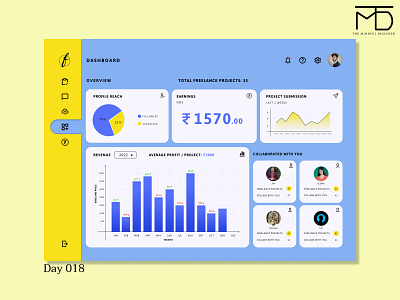 Analytics Chart - DailyUI Day018