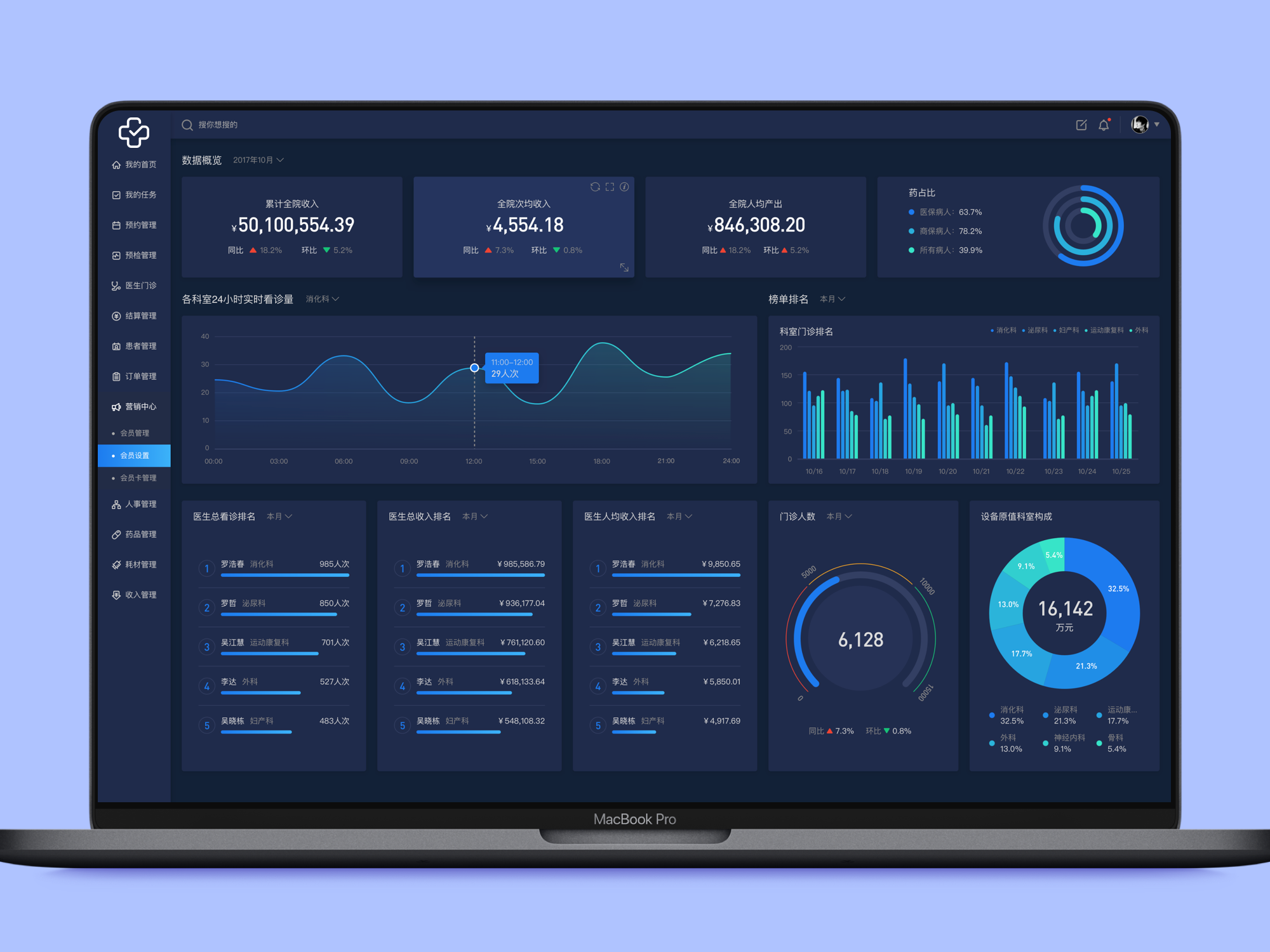 Дашборд dashboard. Дашборд. Интерактивные дашборды. Лучшие дашборды. Красивый дашборд.