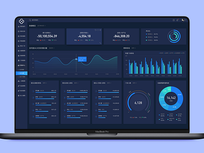 Dashboard crm dark dashboard