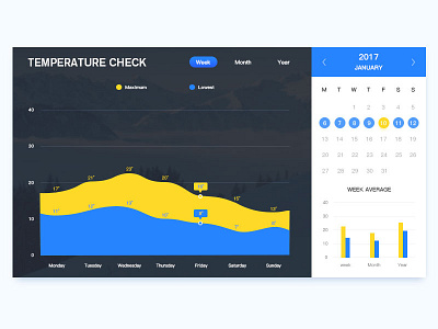 Temperature check data temperature