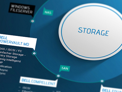 Infographic blue chart circle data graph infographic shadow ui