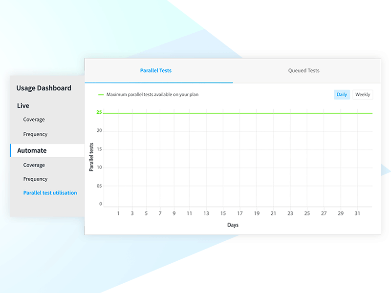 Graph Animation