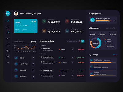 Money Management Dashboard dashboard graphic design ui uiux web design