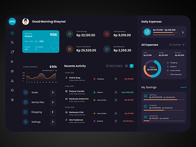 Money Management Dashboard