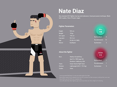 Nate Diaz art illustration infographic infographic design nate diaz photoshop ufc ui design vector