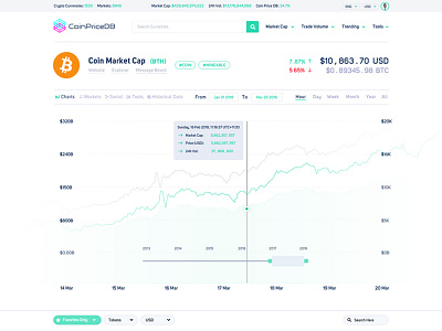 Crypto Currency Dashboard