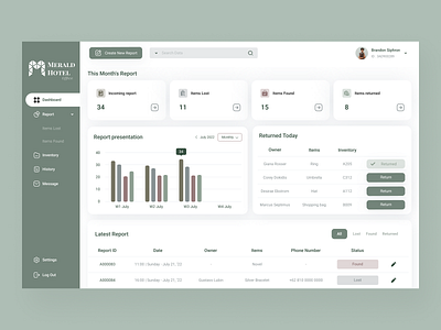 Hotel Office Management App - Lost and Found dashboard hotel office lost and found ui design web app