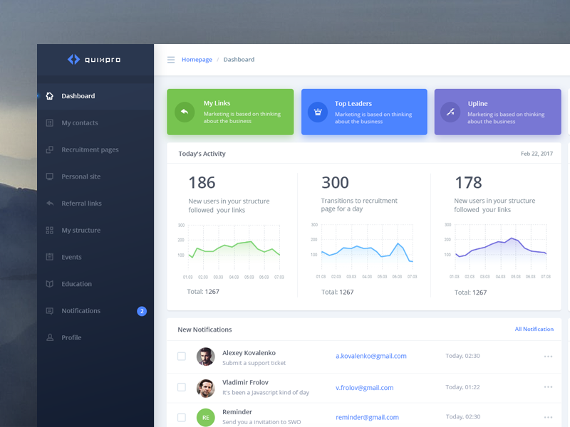 Product Dashboard UI by Daria Korol on Dribbble