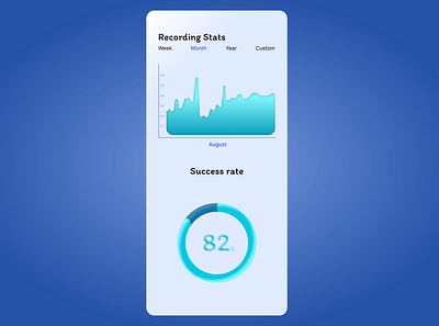 Daily UI: DAY 18 Analytics Chart branding design graphic design illustration ui